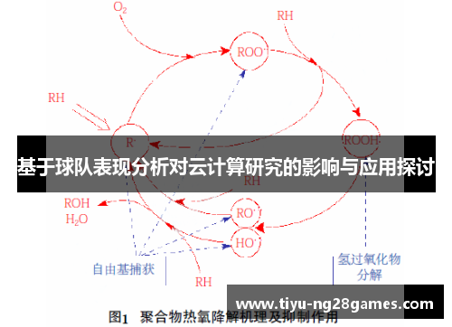 基于球队表现分析对云计算研究的影响与应用探讨