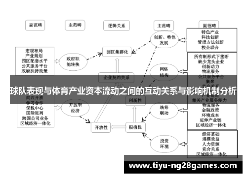 球队表现与体育产业资本流动之间的互动关系与影响机制分析