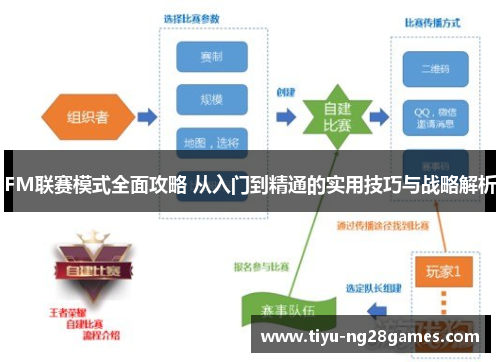 FM联赛模式全面攻略 从入门到精通的实用技巧与战略解析