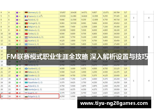 FM联赛模式职业生涯全攻略 深入解析设置与技巧