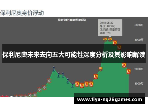 保利尼奥未来去向五大可能性深度分析及其影响解读