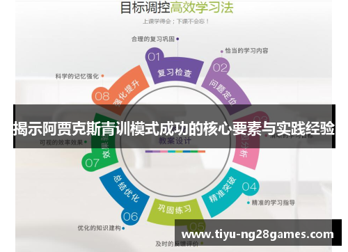 揭示阿贾克斯青训模式成功的核心要素与实践经验