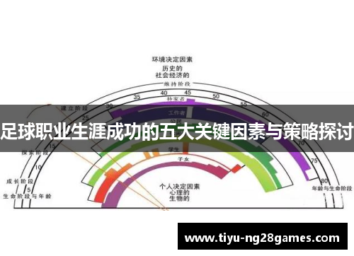 足球职业生涯成功的五大关键因素与策略探讨