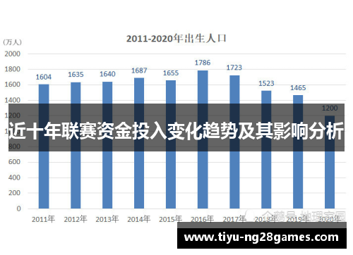 近十年联赛资金投入变化趋势及其影响分析