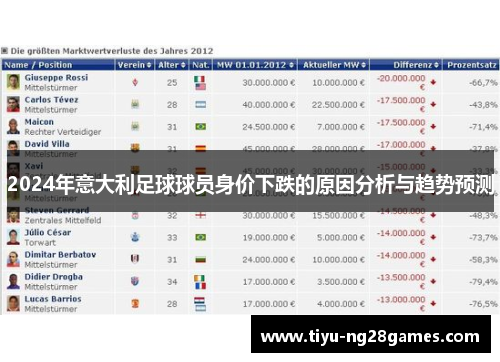 2024年意大利足球球员身价下跌的原因分析与趋势预测