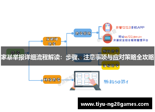 家暴举报详细流程解读：步骤、注意事项与应对策略全攻略