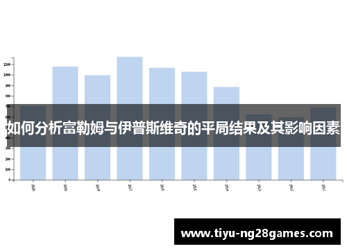 如何分析富勒姆与伊普斯维奇的平局结果及其影响因素