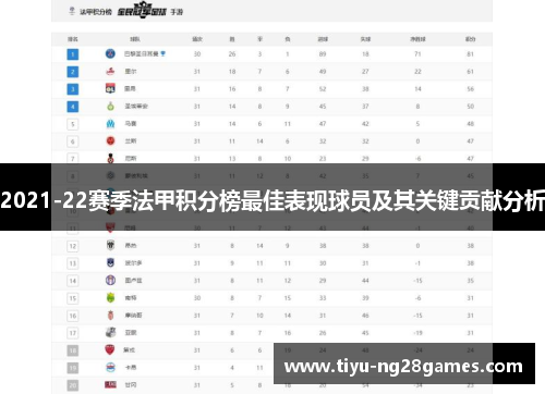 2021-22赛季法甲积分榜最佳表现球员及其关键贡献分析
