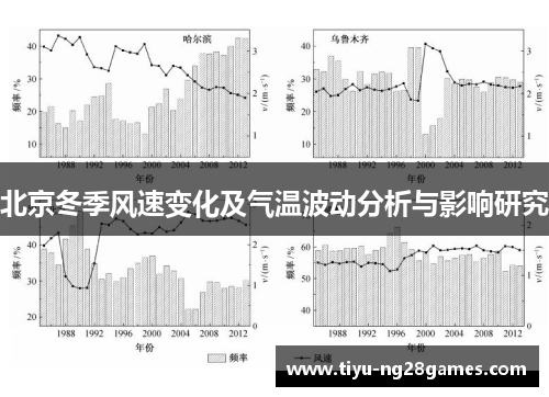 北京冬季风速变化及气温波动分析与影响研究