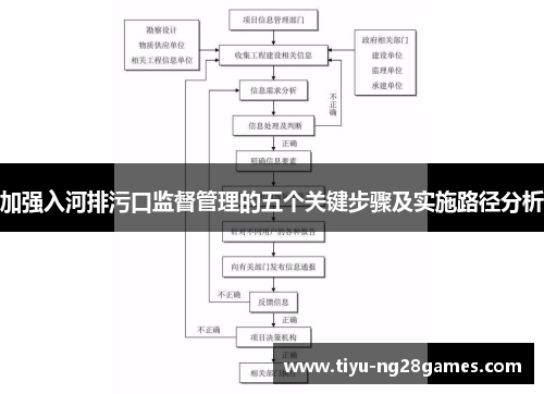 加强入河排污口监督管理的五个关键步骤及实施路径分析