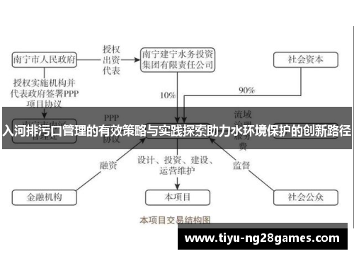 入河排污口管理的有效策略与实践探索助力水环境保护的创新路径