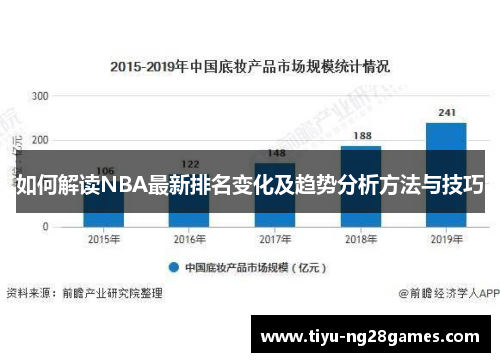 如何解读NBA最新排名变化及趋势分析方法与技巧