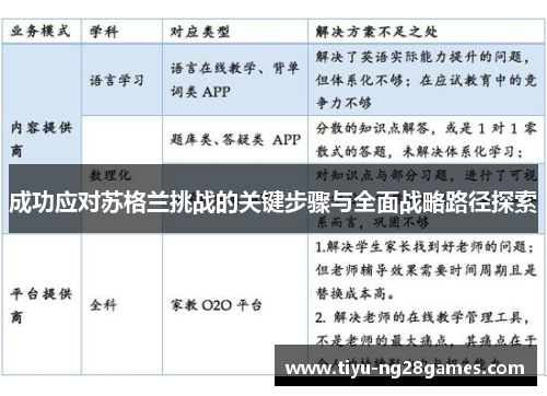 成功应对苏格兰挑战的关键步骤与全面战略路径探索
