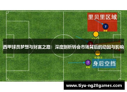 西甲球员梦想与财富之路：深度剖析转会市场背后的动因与影响