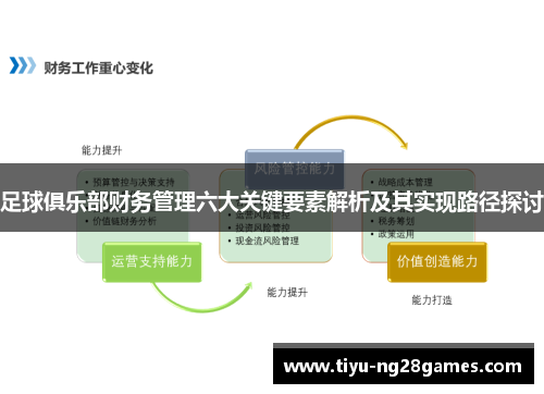 足球俱乐部财务管理六大关键要素解析及其实现路径探讨