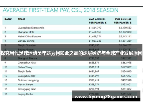 探究当代足球运动员年薪为何如此之高的深层经济与全球产业发展原因 探究当代足球运动员年薪为何如此之高的深层经济与全球产业发展原因