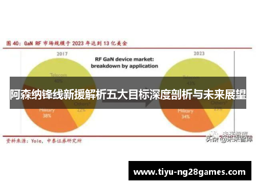 阿森纳锋线新援解析五大目标深度剖析与未来展望 阿森纳锋线新援解析五大目标深度剖析与未来展望