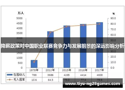 降薪政策对中国职业联赛竞争力与发展前景的深远影响分析 降薪政策对中国职业联赛竞争力与发展前景的深远影响分析