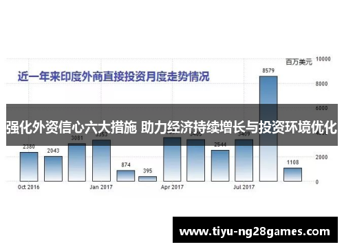 强化外资信心六大措施 助力经济持续增长与投资环境优化