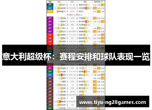 意大利超级杯：赛程安排和球队表现一览