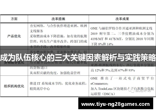 成为队伍核心的三大关键因素解析与实践策略