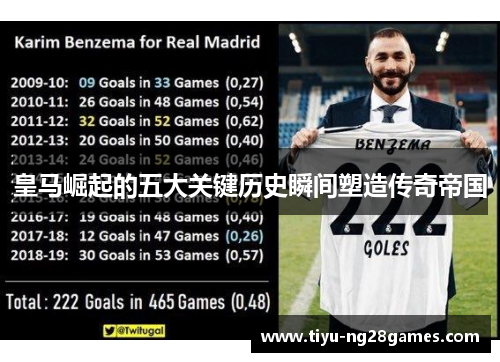 皇马崛起的五大关键历史瞬间塑造传奇帝国