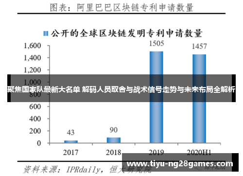聚焦国家队最新大名单 解码人员取舍与战术信号走势与未来布局全解析